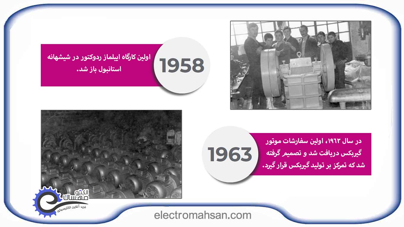 تاریخچه موتور گیربکس ایلماز