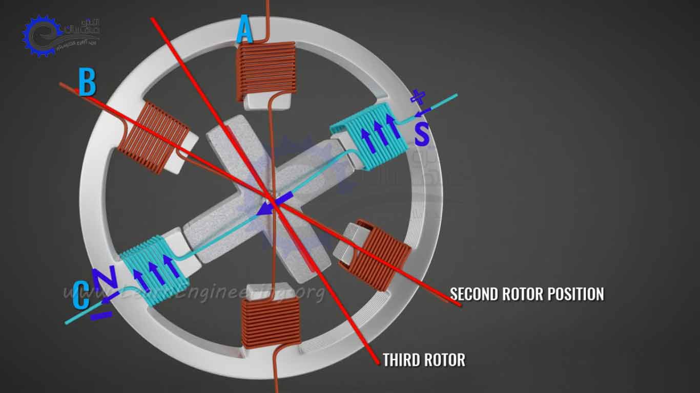 کارکرد استپ موتور
