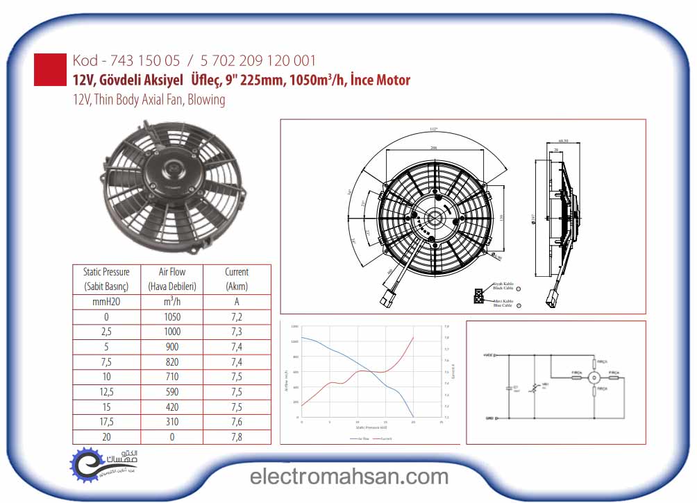 فن دمنده کرماس 9 اینچ 10 پر دیسی 12 ولت مدل KORMAS 74315005 ساخت ترکیه KORMAS 74315005