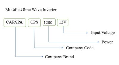 CARSPA-CPS1500-12V