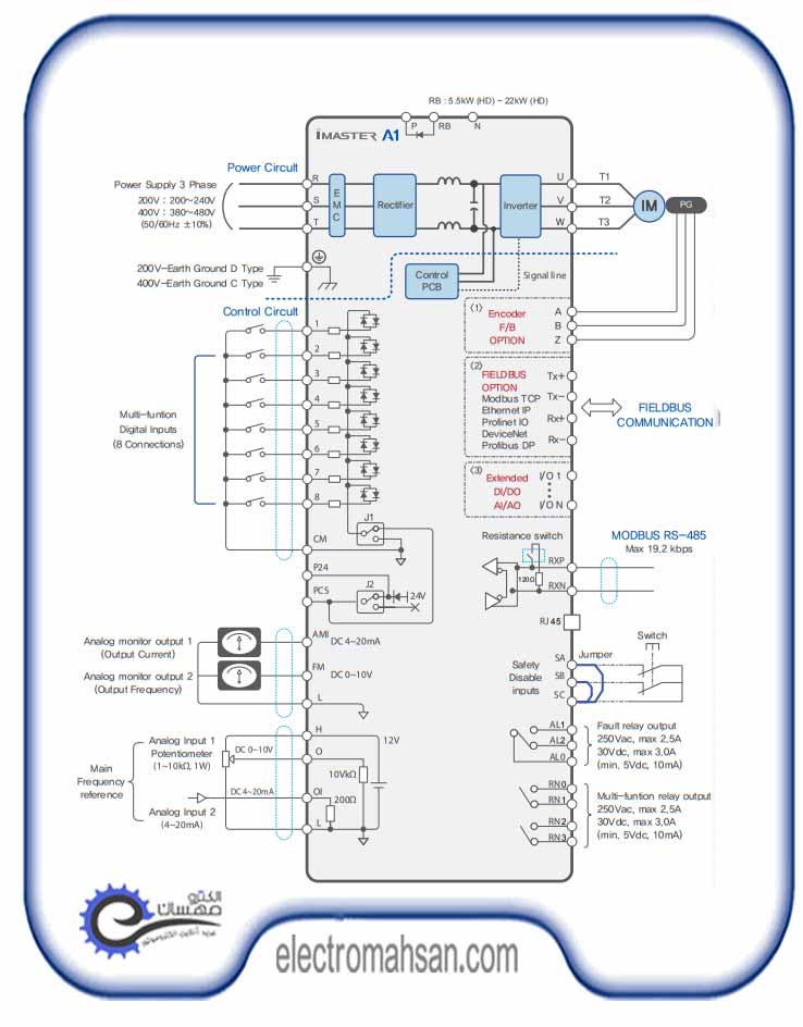 ADT iMASTER A1 296A 4 N2