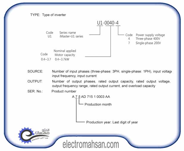 ADT iMASTER U1–0220 4