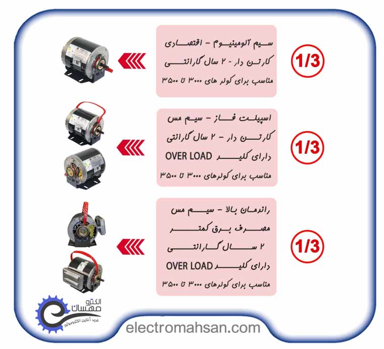 دینام کولری 1/4 اسب ، دو دور 1400 و 750 دور، مدل رعد الکتروژن