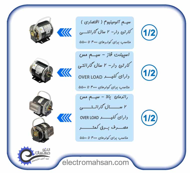 دینام کولری 1/3 اسب، دو دور 1400 و 750 دور، مدل توفان الکتروژن(موتور کولر3500 الکتروژن)