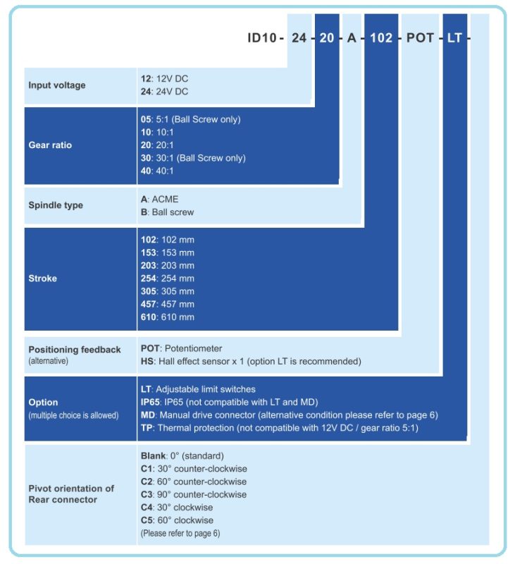 جک برقی ( اکچویتور خطی)، 3500 نیوتن، 45.7 سانتیمتر، سری ID10، مدل موتک تایوان