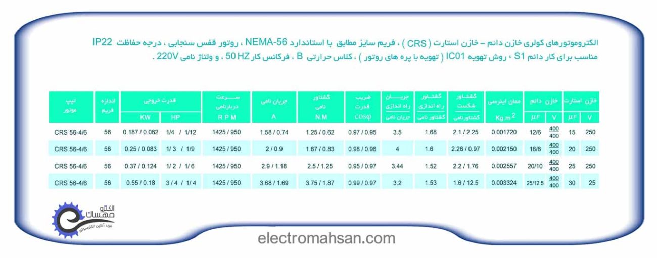 دینام کولری 3/4 اسب، دو خازن، دو دور 1400 و 750 دور موتوژن (موتور کولری 7000 موتوژن)