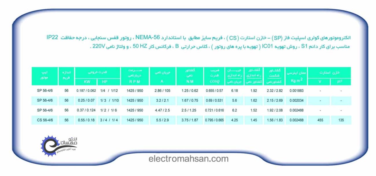 دینام کولری 1/2 اسب، دو دور 1400 و 750 دور، موتوژن (موتور کولری 5000 موتوژن)