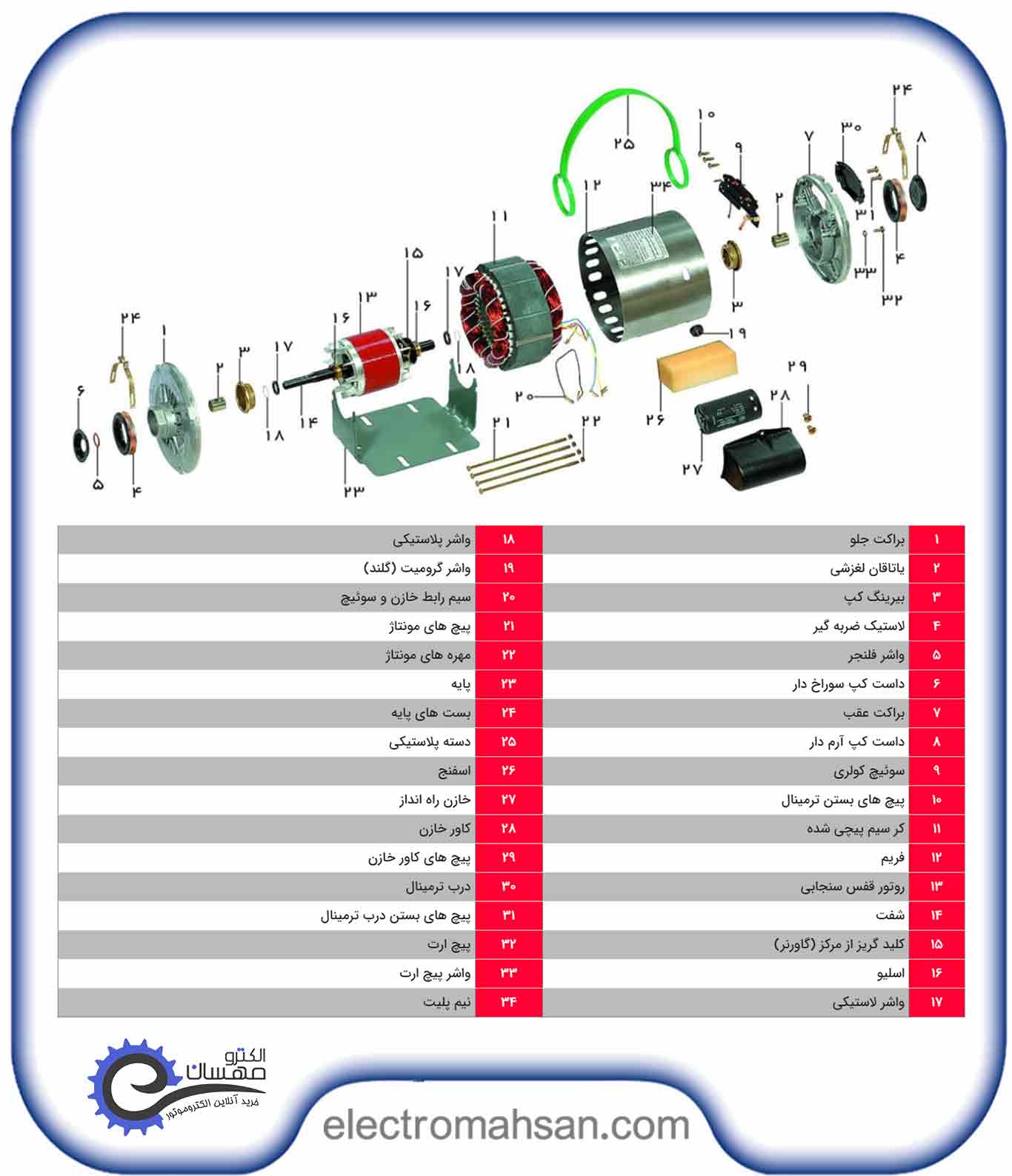 اجزای تشکیل دهنده موتور کولر آبی چیست