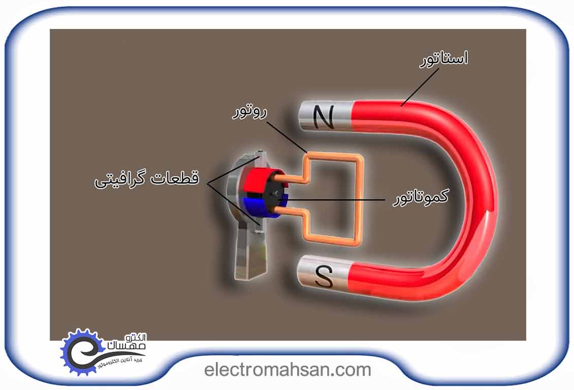 اجزای موتور DC