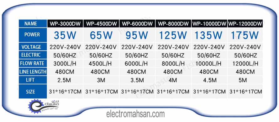 SOBO WP 3000DW 4