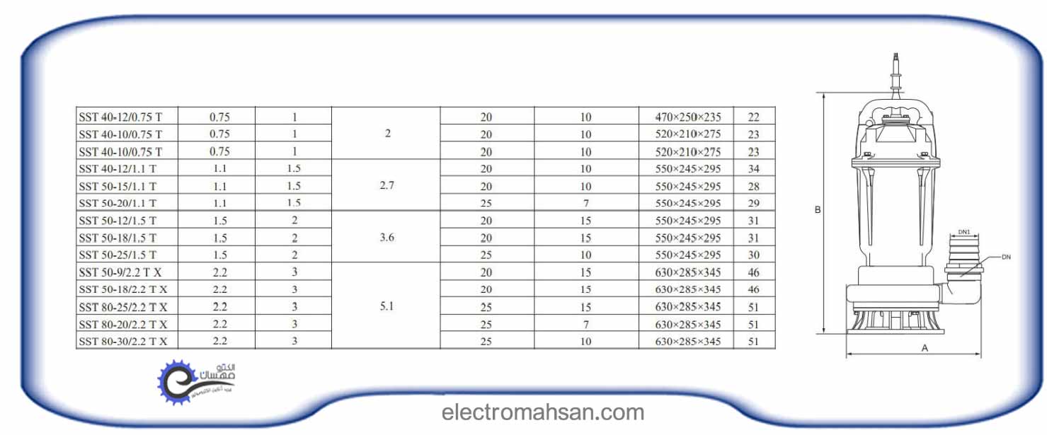 sst 11