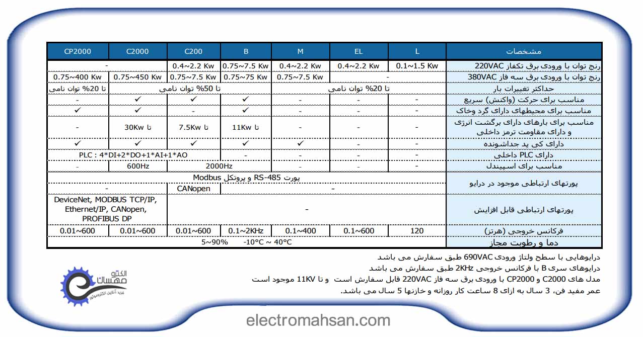 CATALOG02