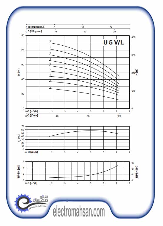 U5V 350 11 2