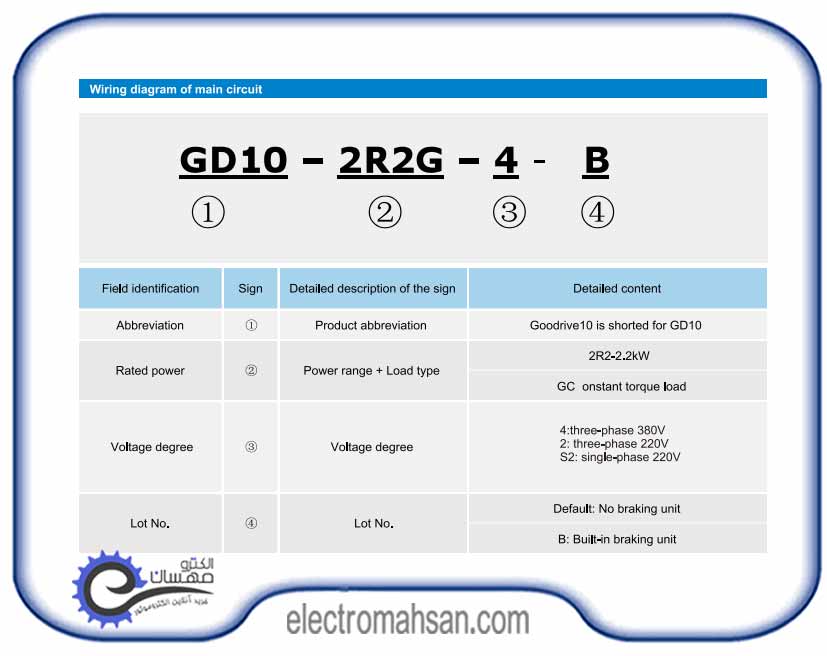 catalog gd10