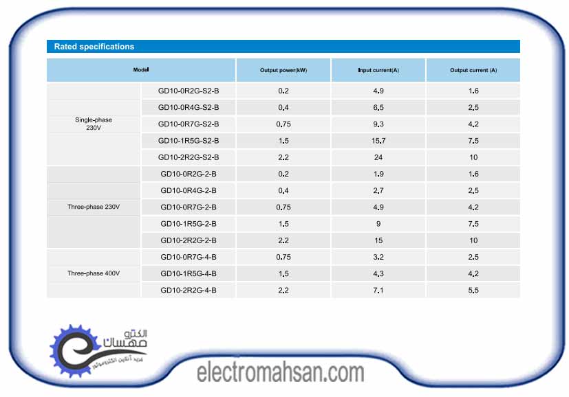 catalog gd101