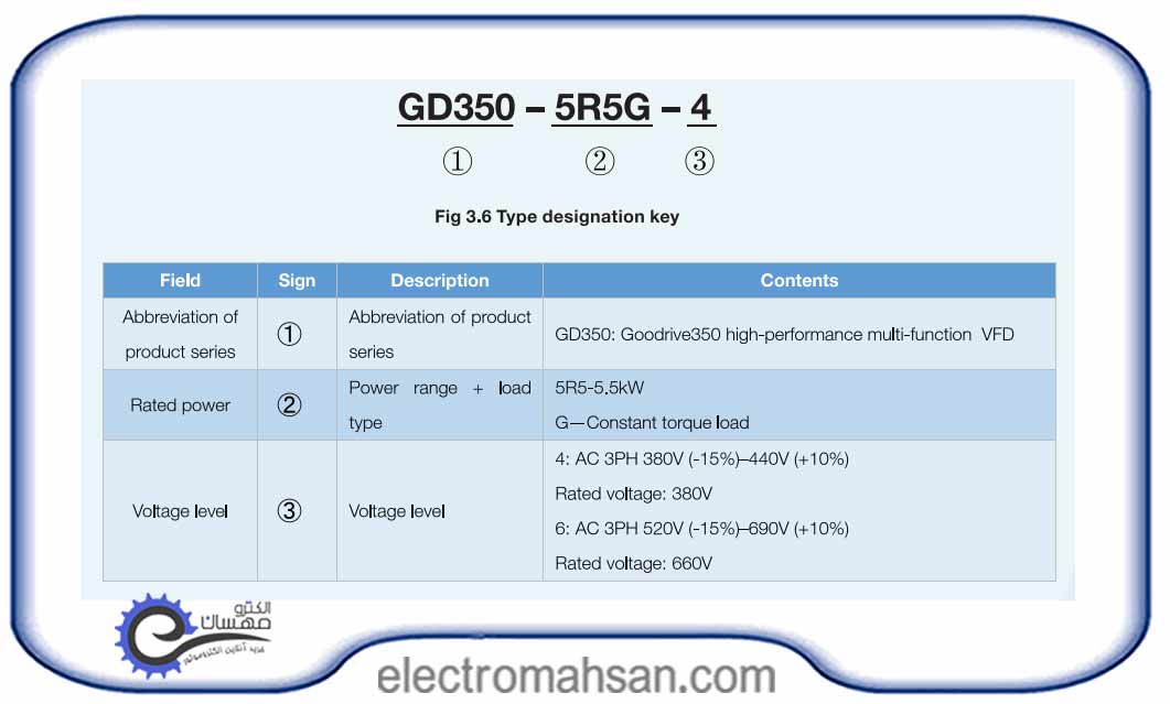 catalog gd350