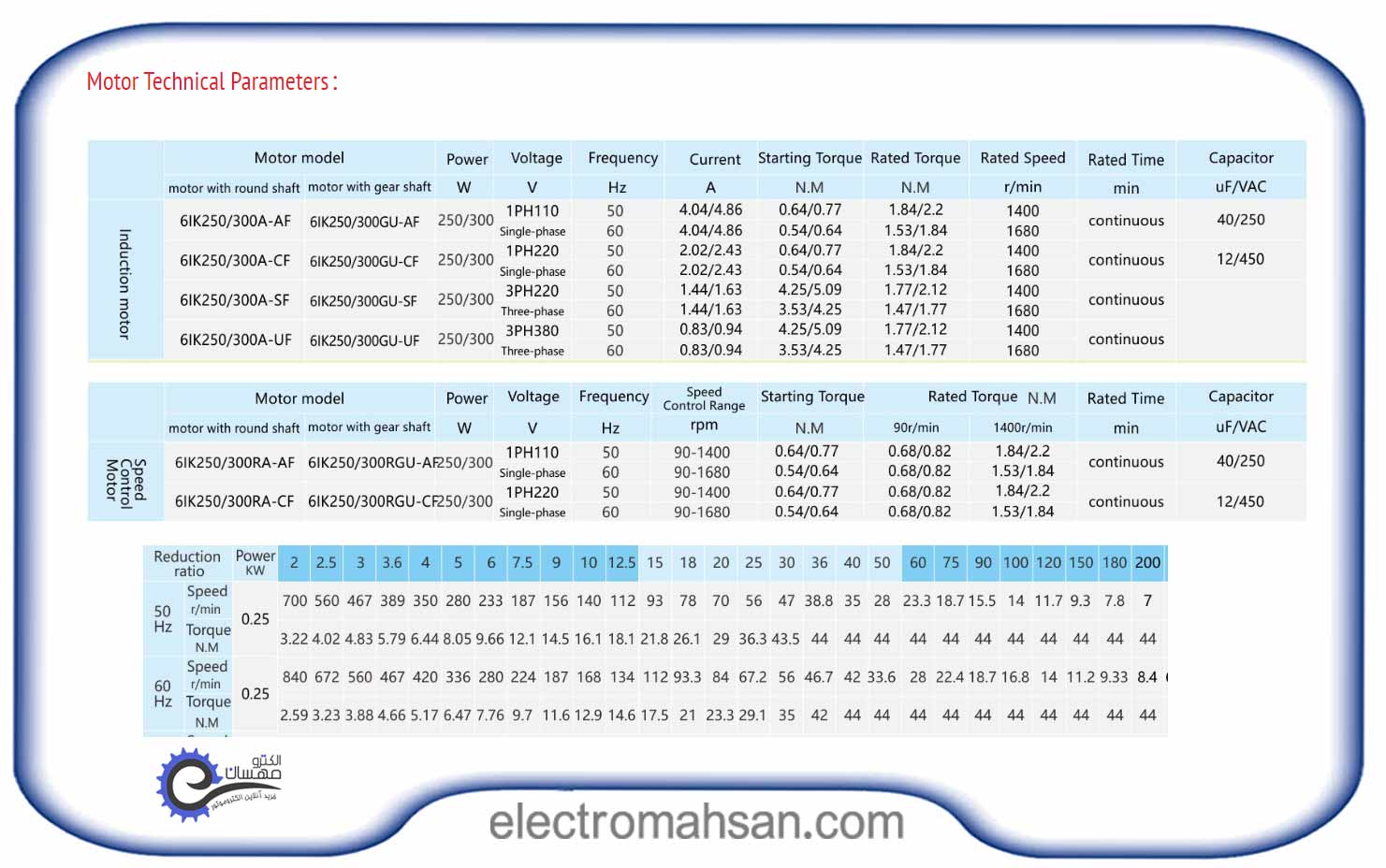 taily catalog 250 AC2 1 2