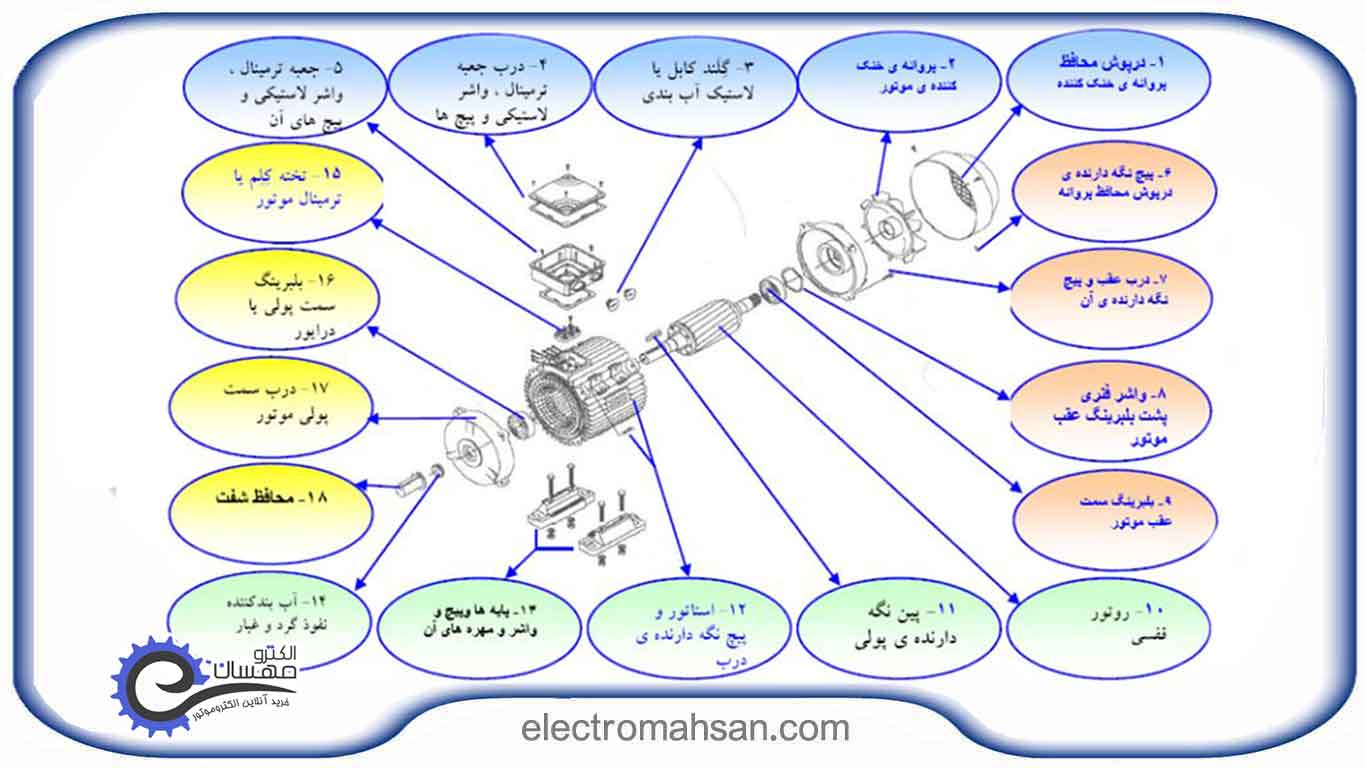 اجزای موتور الکتریکی