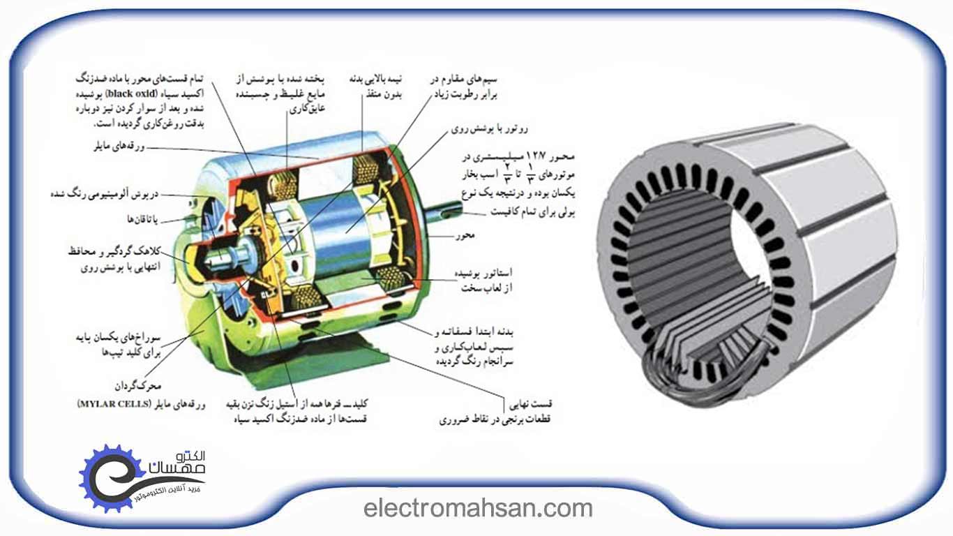 الکتروموتور تک فاز AC فاز شکسته