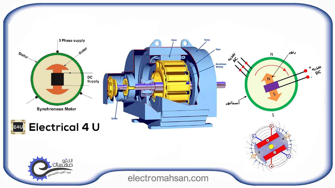 انواع موتورهای الکتریکی AC