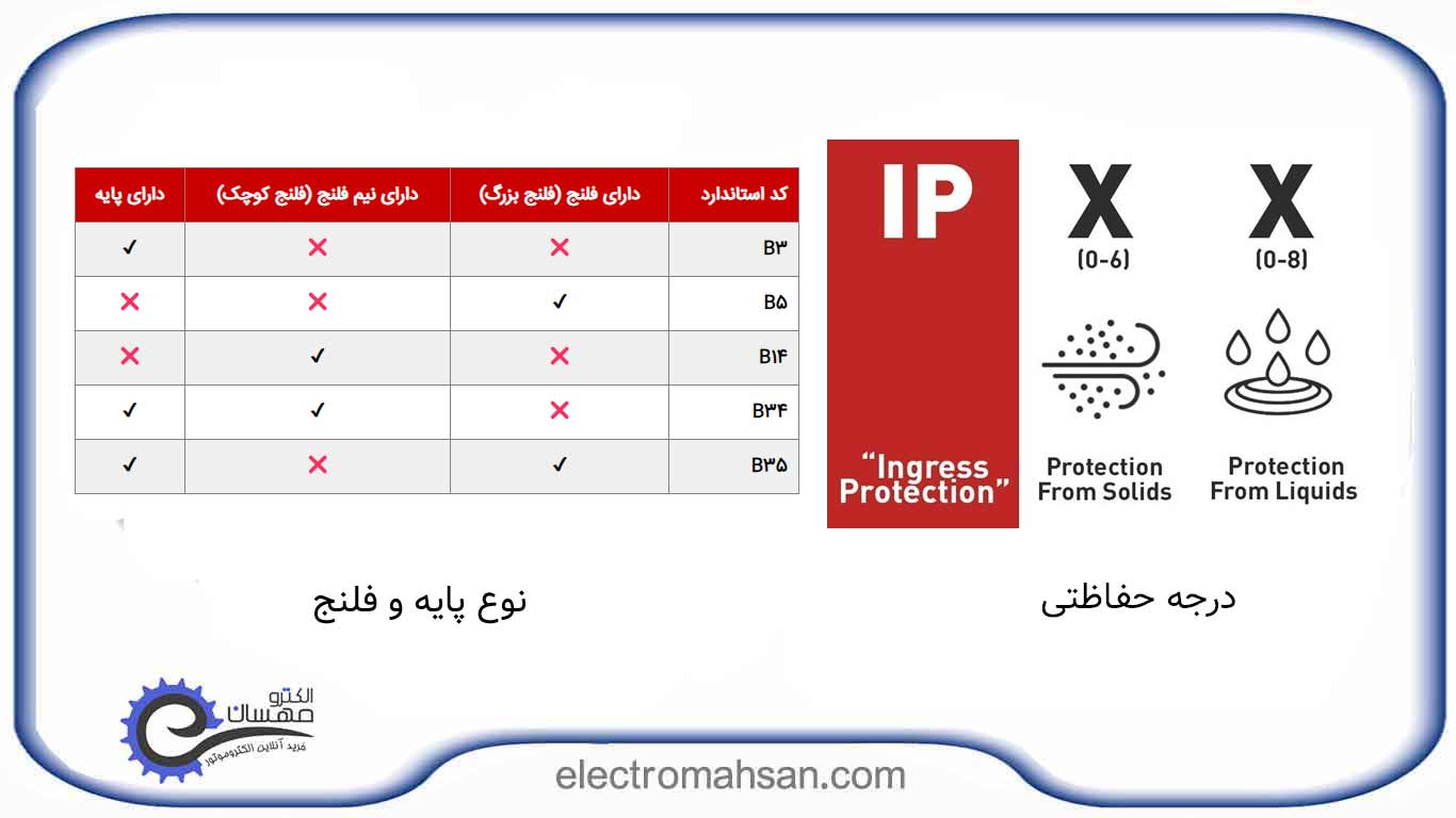 پلاک الکترومو1تور