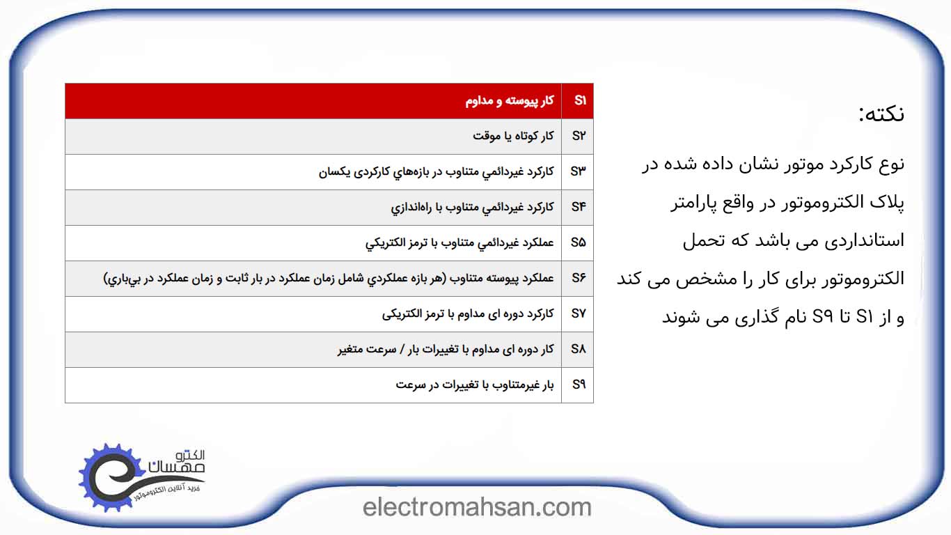 نوع کارکرد در پلاک الکتروموتور