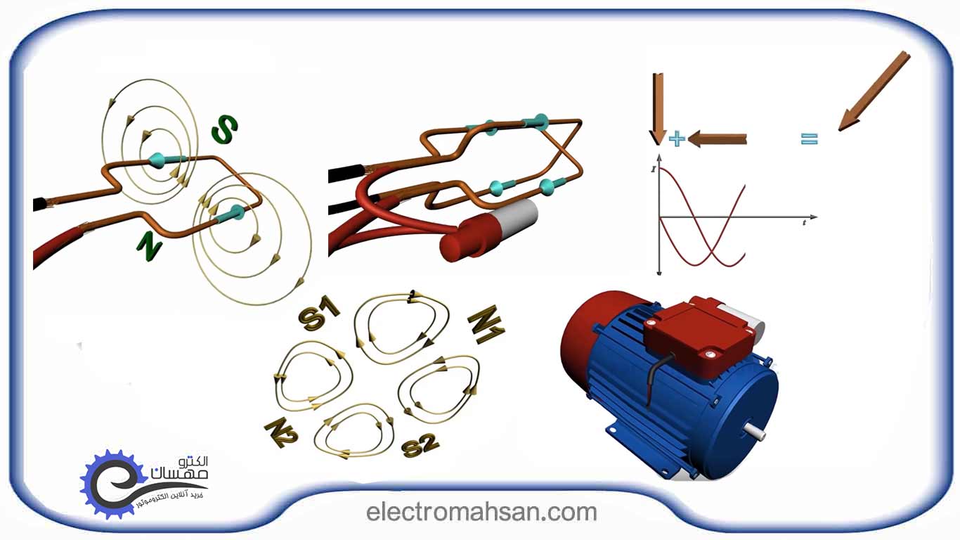 کارکرد الکتروموتورهای AC