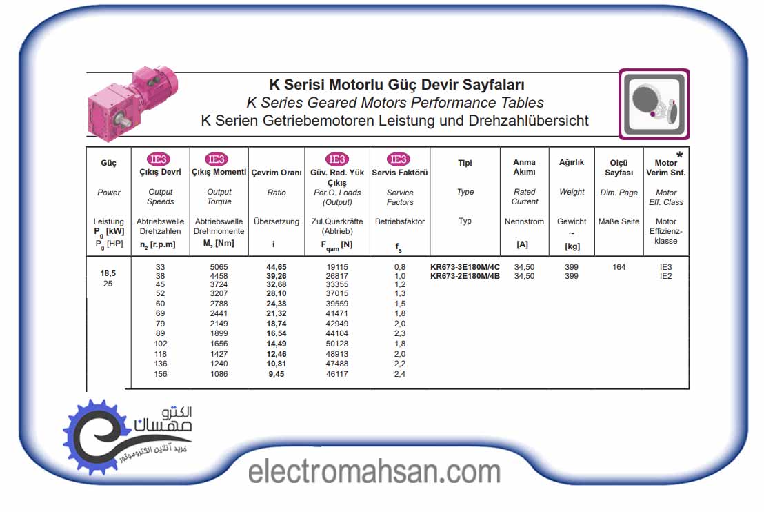 موتور گیربکس ایلماز 18.5 کیلو وات 52 دور سه فاز شفت بغل(نود درجه) YILMAZ 18.5 52 KR673 180M4C