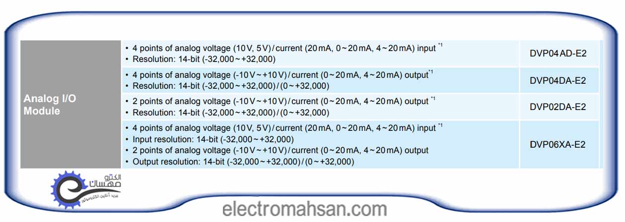 ماژول توسعه دلتا مدل DVP06XA-E2 DVP06XA E23