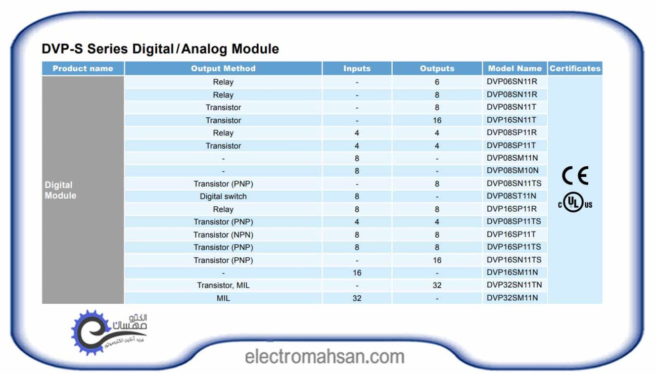 ماژول توسعه دلتا مدل DVP16SN11T DVP16SP11TS