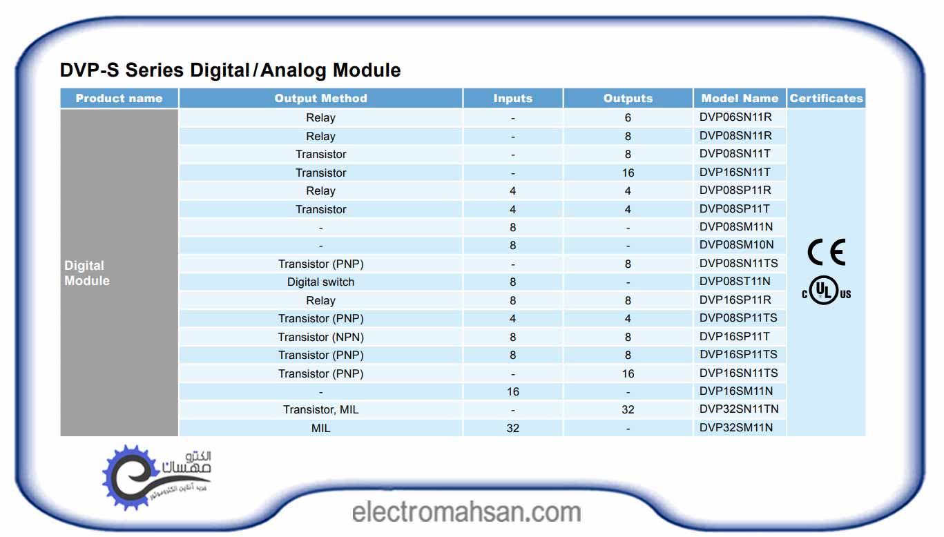 ماژول توسعه دلتا مدل DVP08SN11R DVP16SP11TS