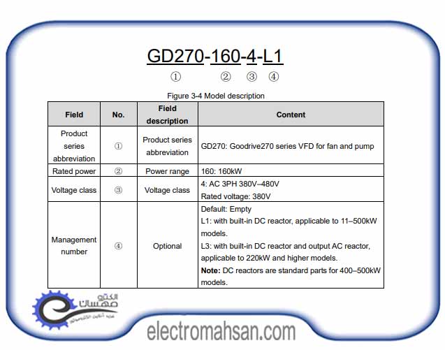 GD270