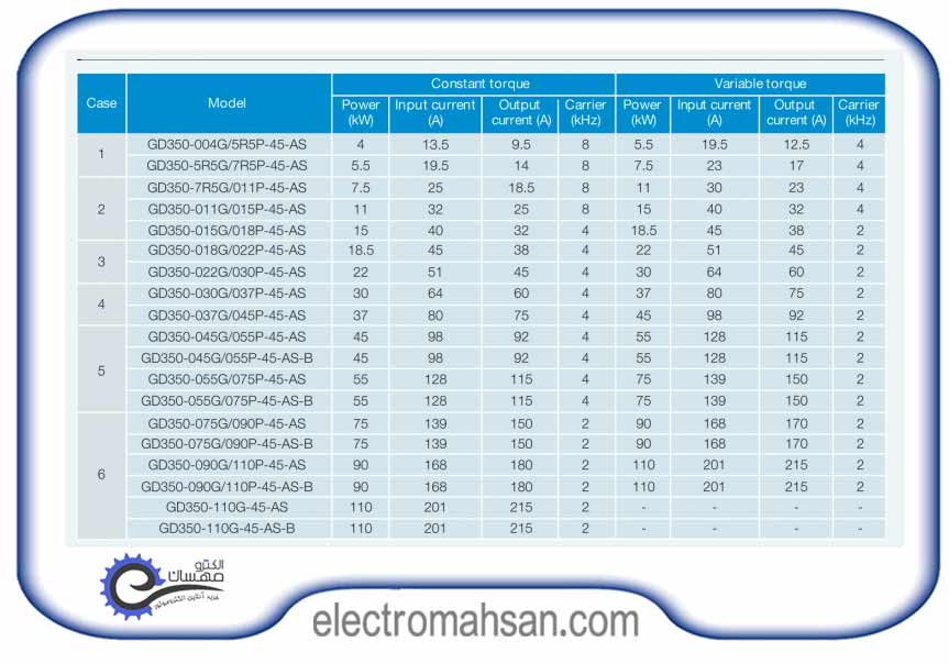 catalog gd350NS1