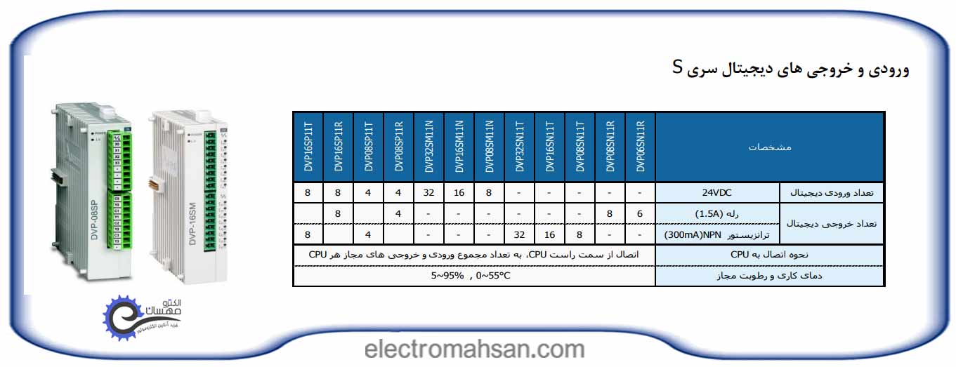 ماژول توسعه دلتا مدل DVP32SM11N catalog32SN11TN