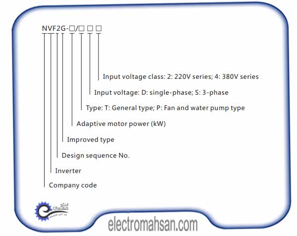 chint nvf2g 185ts4 dc reacto4