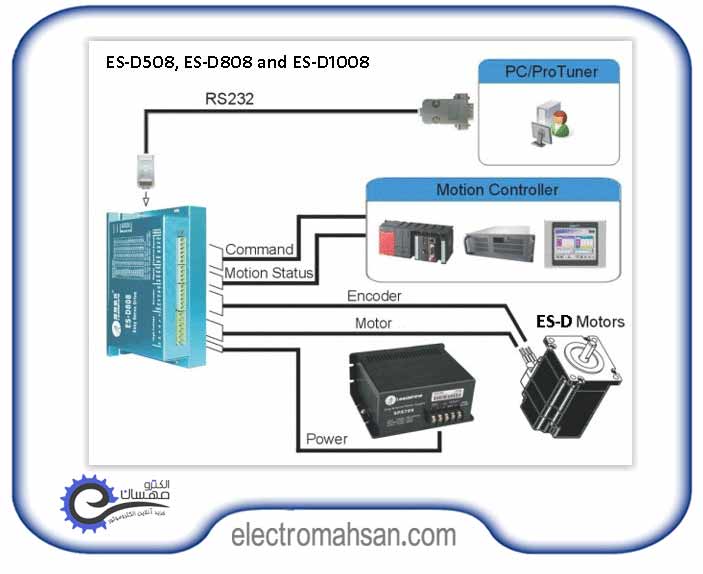 leadshine es m23440