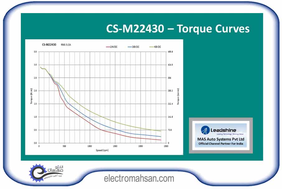 cs m22430 2