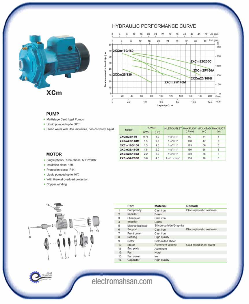 2XCM25 160A 10