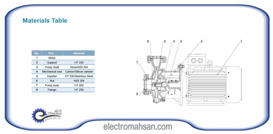 LEO XST 80 1