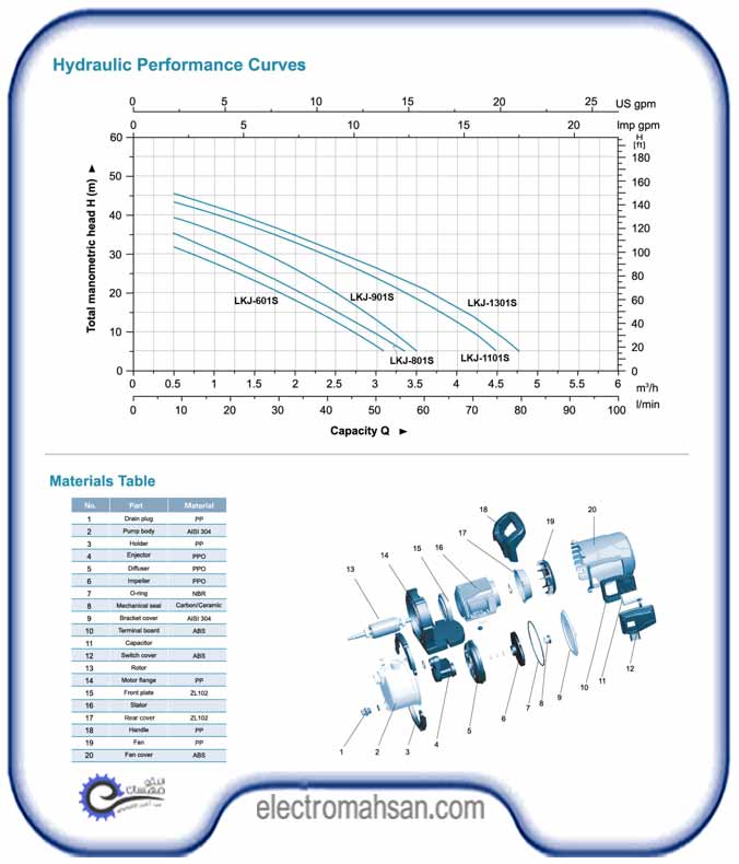 پمپ آب جتی باغبانی لئو 1.5 اسب، 48 متر، تک فاز، مدل LKJ-1101 S، ساخت چین LKJ 1101 S 3