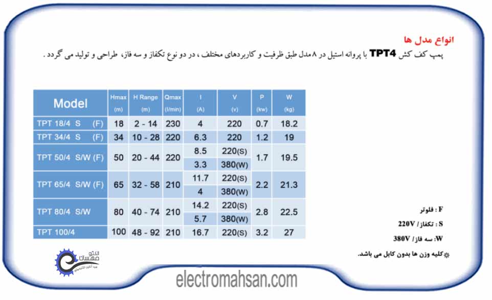 tpt4 5