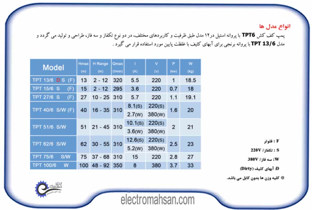 tpt6 1 1