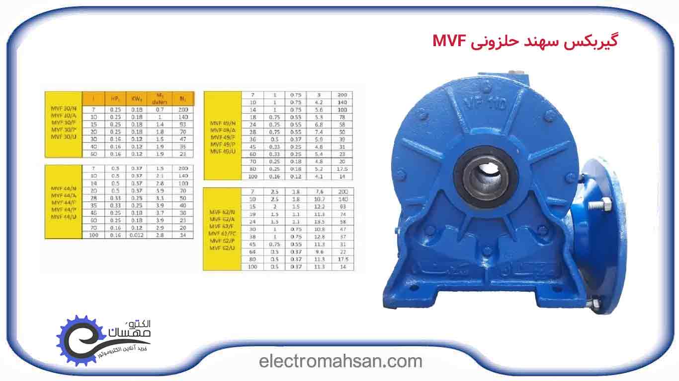 گیربکس سهند حلزونی MVF