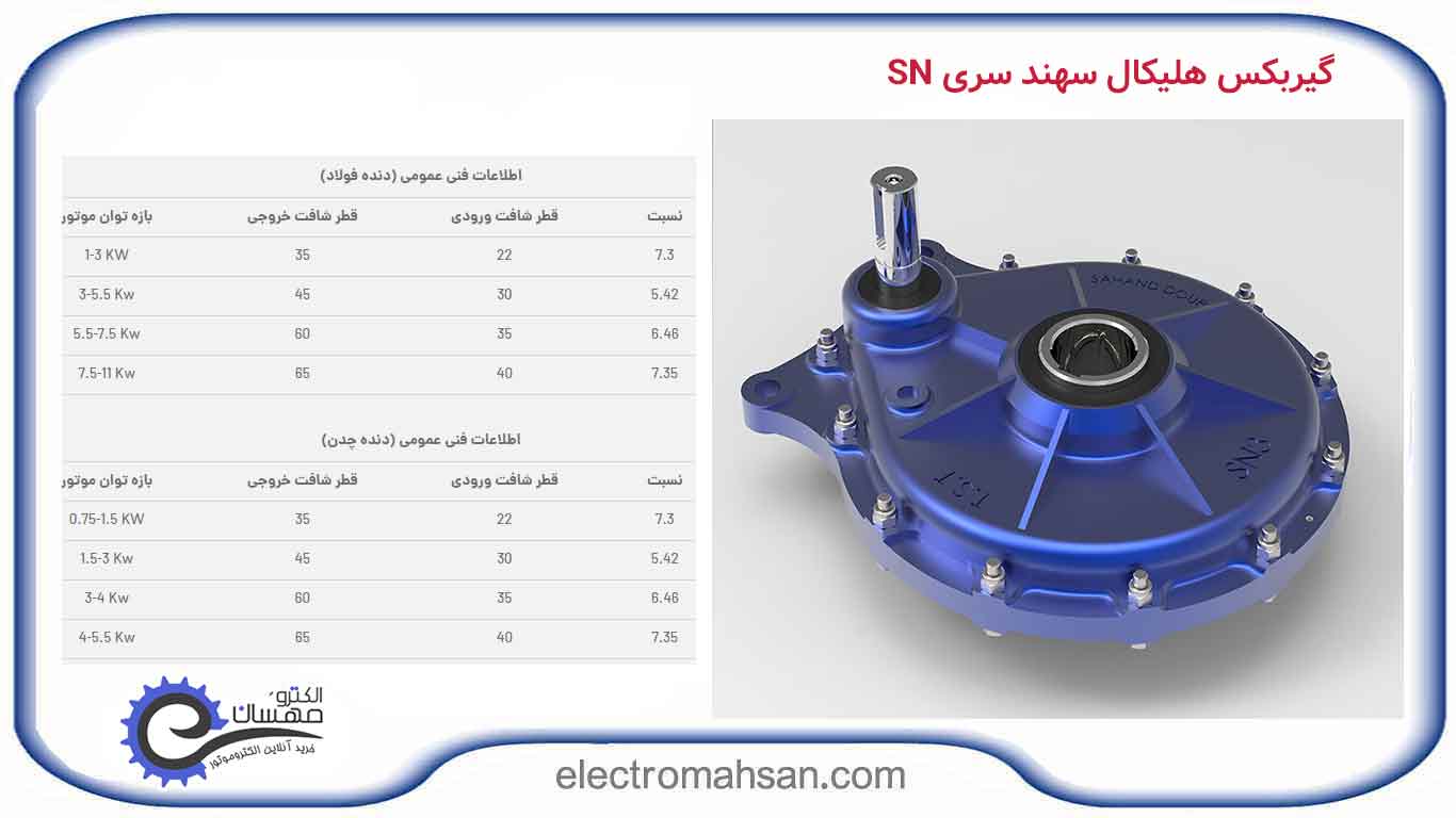 گیربکس هلیکال سهند سری SN