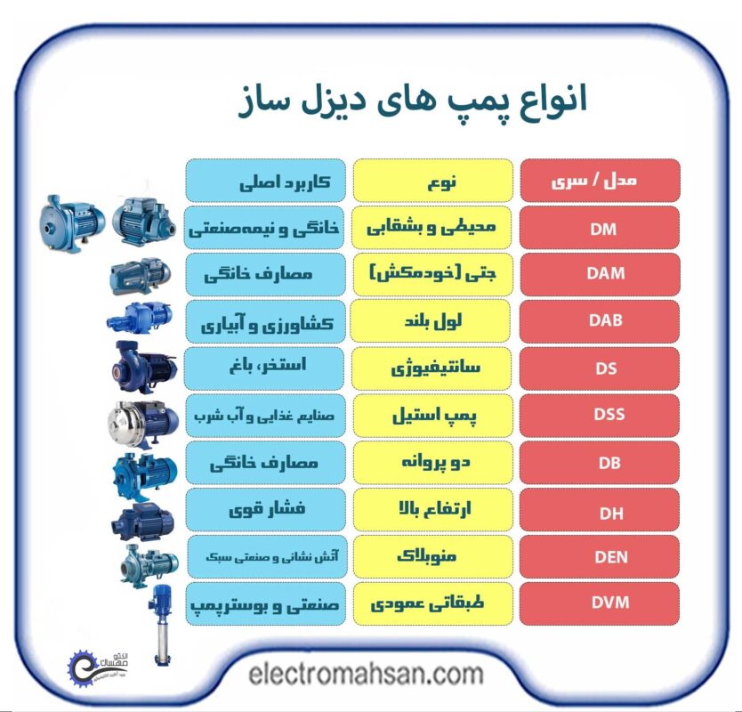 انواع پمپ آب دیزل ساز