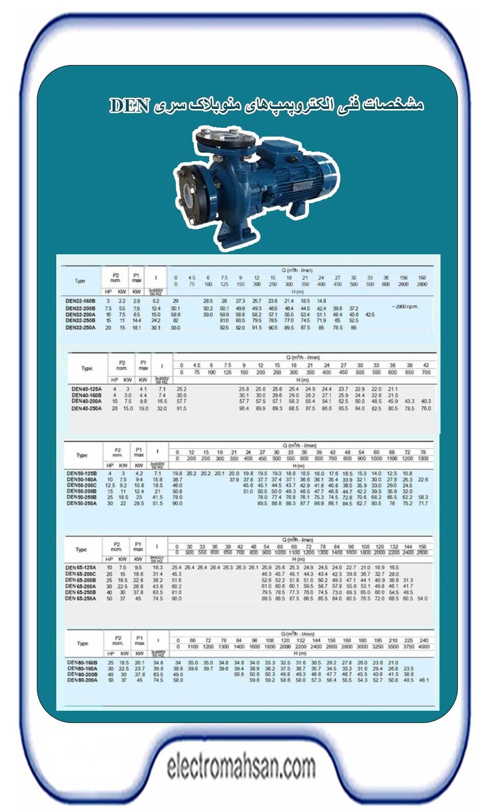 مشخصات پمپ دیزل ساز سری DN