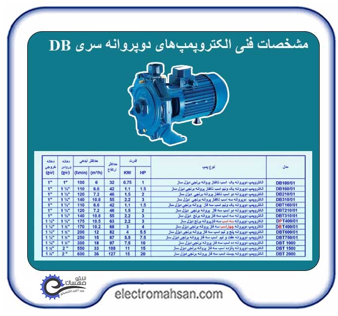 مشخصات پمپ دیزل ساز سری DB