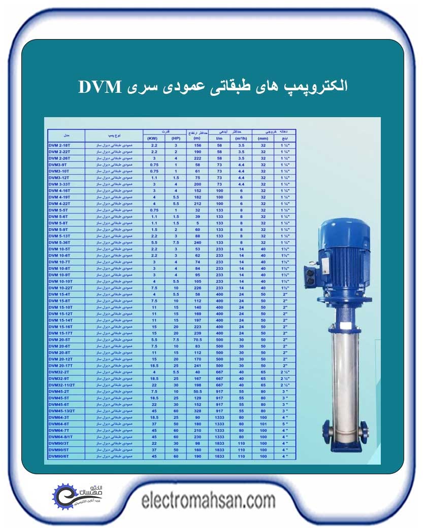 مشخصات پمپ دیزل ساز سری DVM