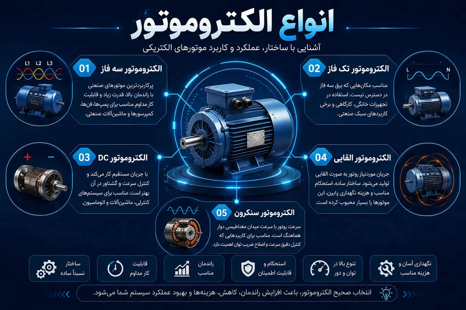 انواع الکتروموتور