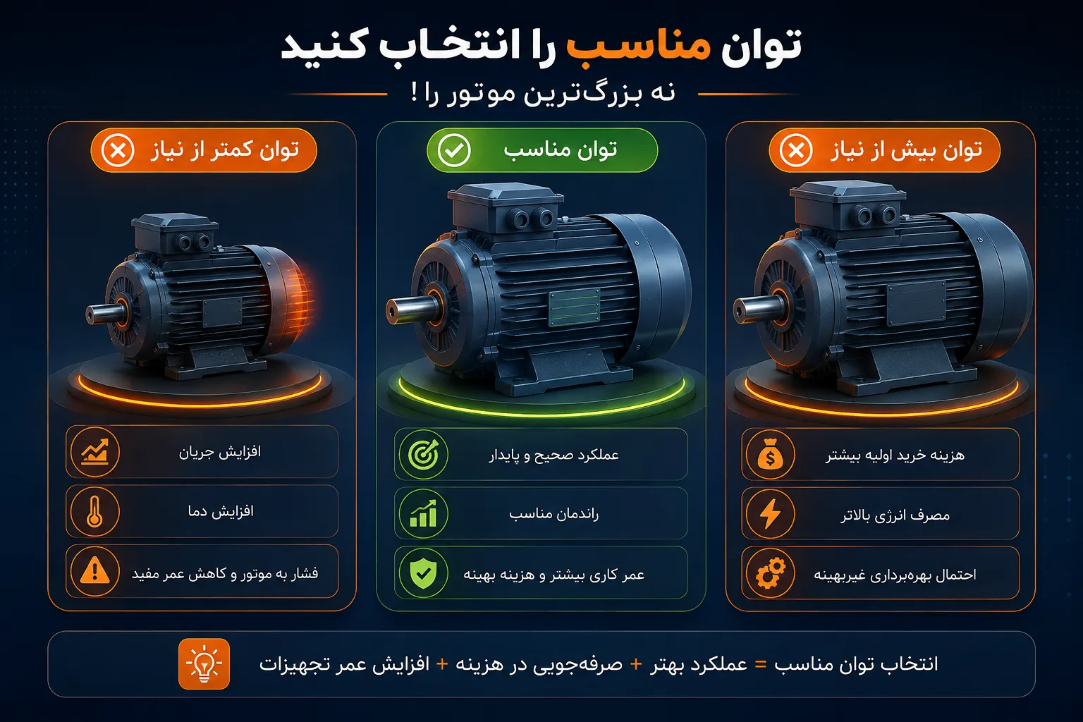 انتخاب الکتروموتور بر اساس توان